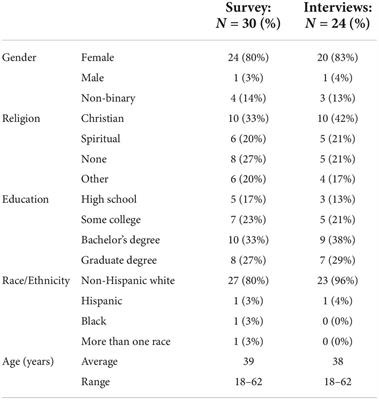 Use of complementary and alternative medicine by patients with hypermobile Ehlers–Danlos Syndrome: A qualitative study